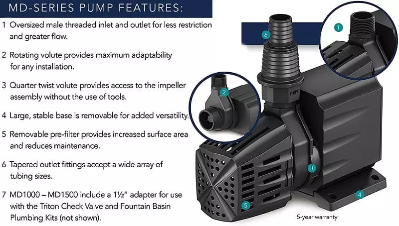 MD250 Mag Drive Series Pond & Fountain Pump 300 GPH