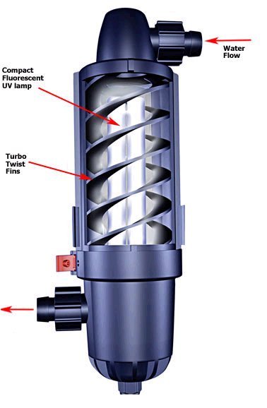 Are UV Sterilizers Good for Saltwater Aquariums? 2 Are Uv Sterilizers Good for Saltwater Aquariums